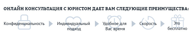 Помощь юриста