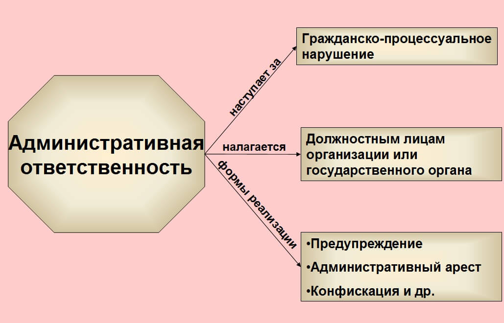 Административная наступает с