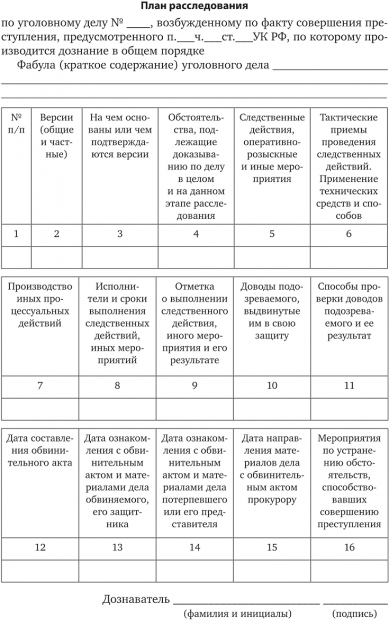 Элементом плана проведения отдельного следственного действия не является