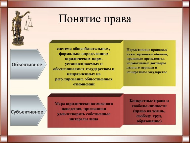 Систематизируйте информацию о признаках права в схеме