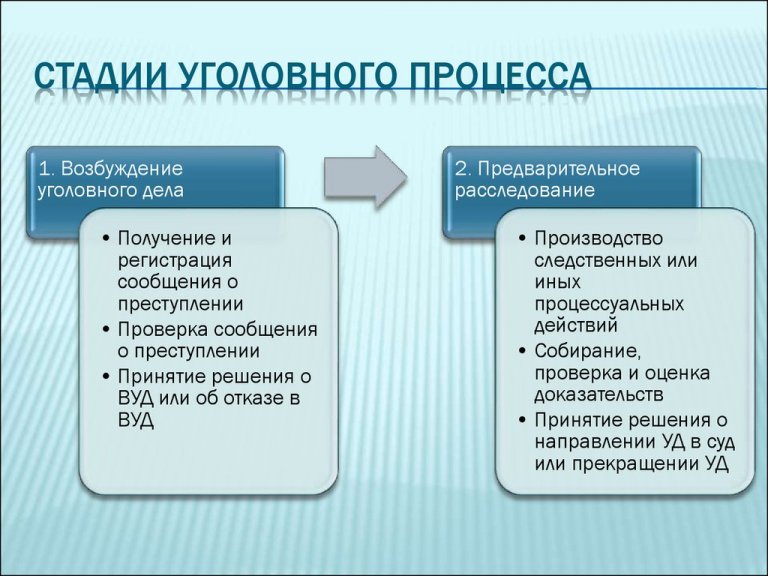 Особенности уголовного процесса план