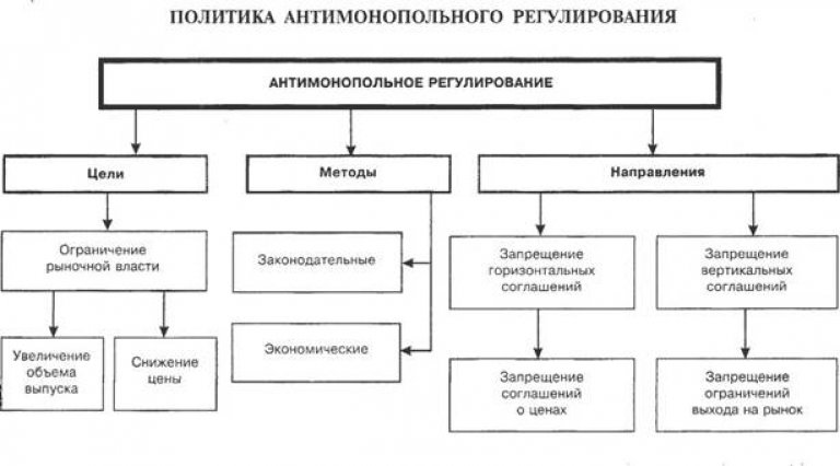 Антимонопольное законодательство презентация