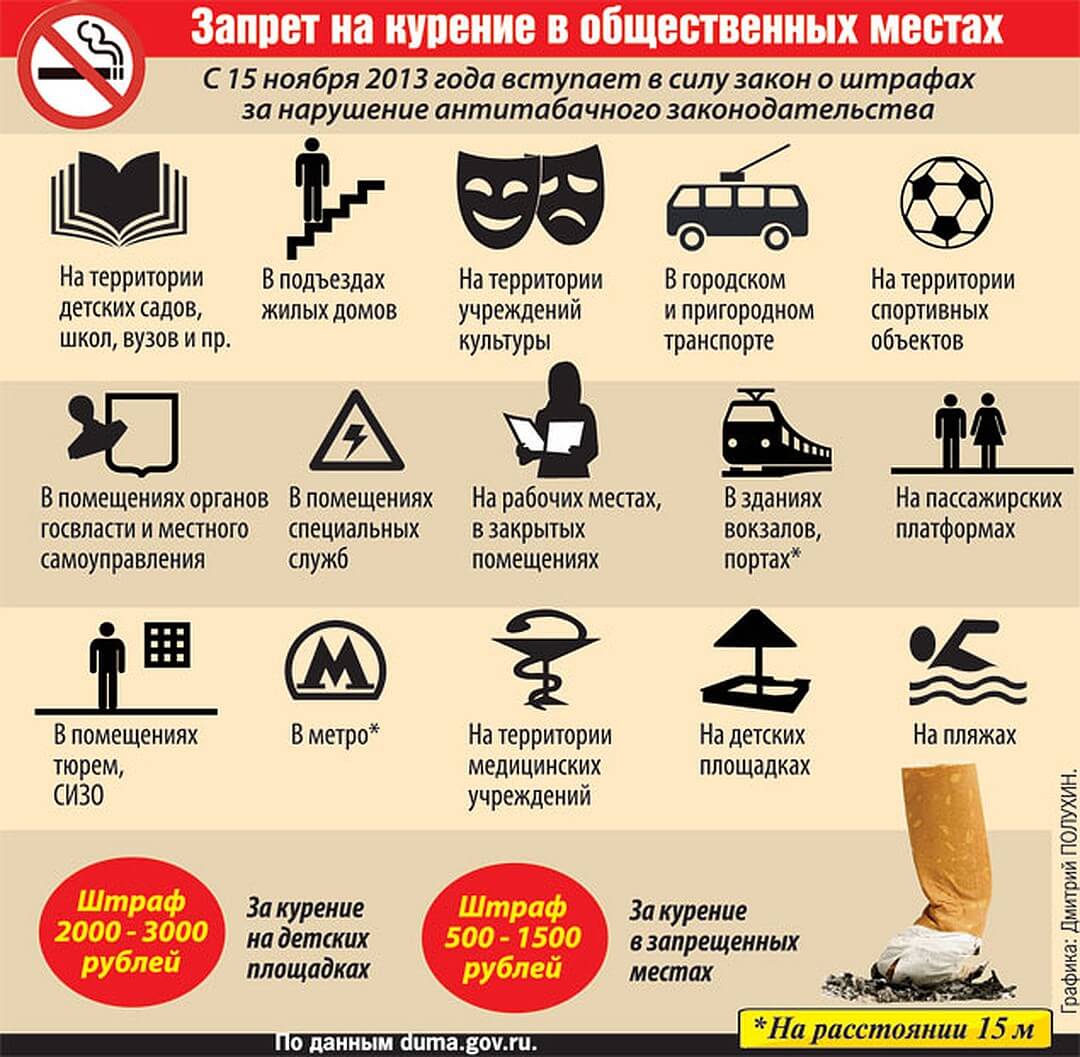 Запрещенные места для курильщиков