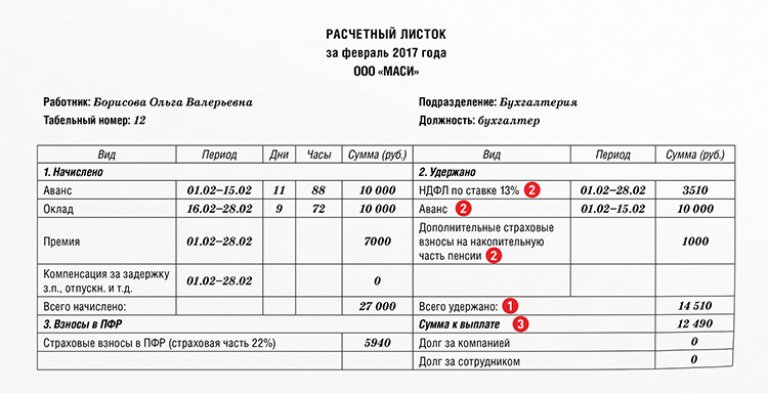 Реестр выплаты заработной платы образец