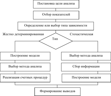 Схема факторного анализа